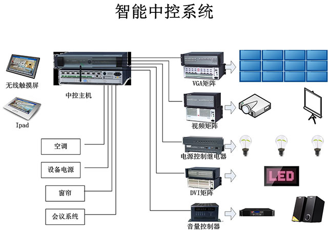 �����п؈�ϵ�y(t��ng)